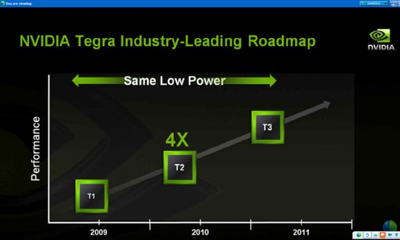 Nvidia Tegra Nvidia Tegra