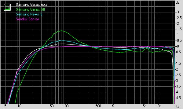 samsung galaxy note spectrum rmaa
