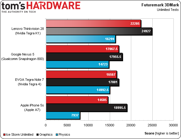 Nvidia Tegra K1 knäcker konkurrensen i tidigt benchmark