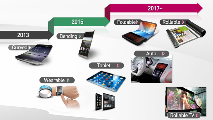 Kommer LG släppa mobil med rullbar skärm nästa år?