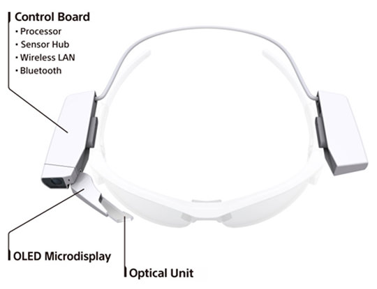 Sony presenterar lösning för att datorisera vanliga glasögon