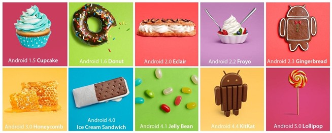 Vilken Androidversion kör din smartphone?
