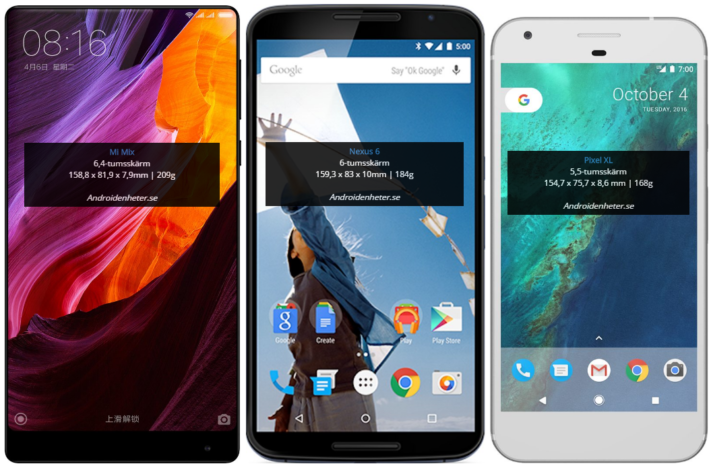 Kommer Xiaomi släppa 5,5-tumsvariant av Mi Mix?