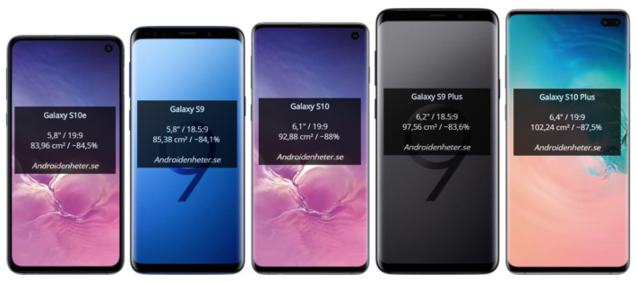 galaxy s10  size