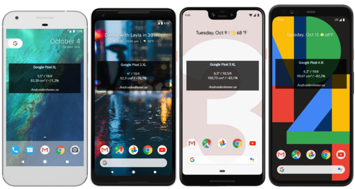 Storleksjämförelser med Google Pixel 4 och Pixel 4 XL