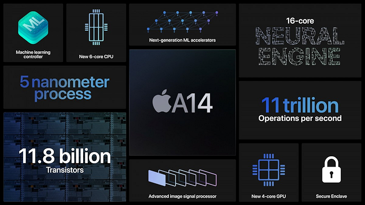 Apple A14 Bionic är första mobilchippet med 5nm