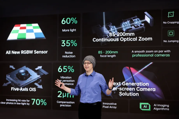 Oppo introducerar ny optisk zoom för mobiler